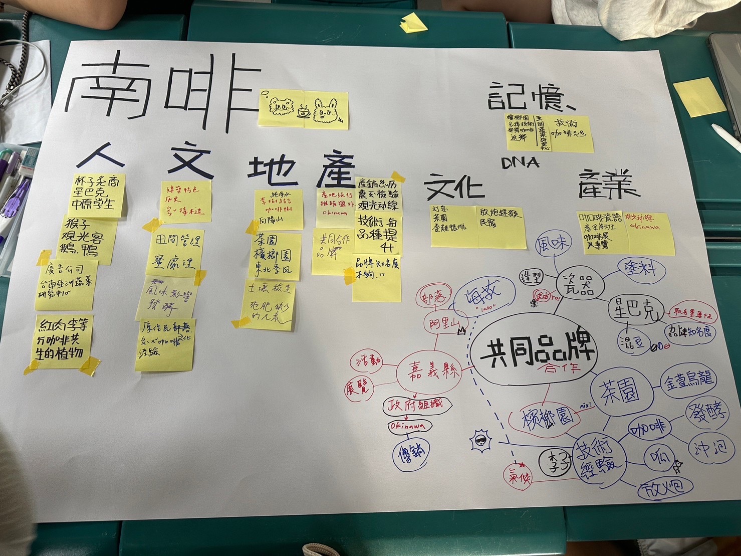 創意成果不僅為莊園所佩服，更將地方創生與SDGs理念融為一體，為未來社區發展帶來更多啟發。