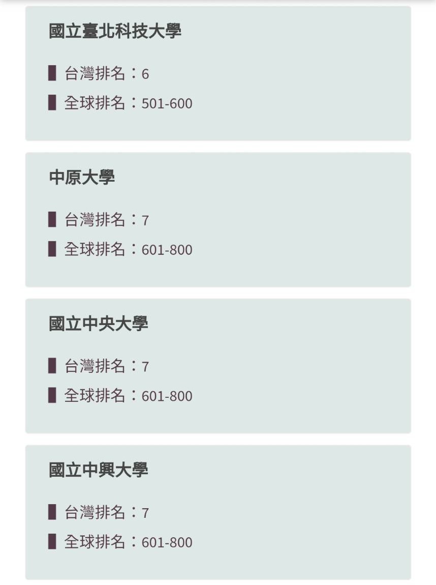 中原大學為唯一在工程領域中進榜世界千大的私立大學。