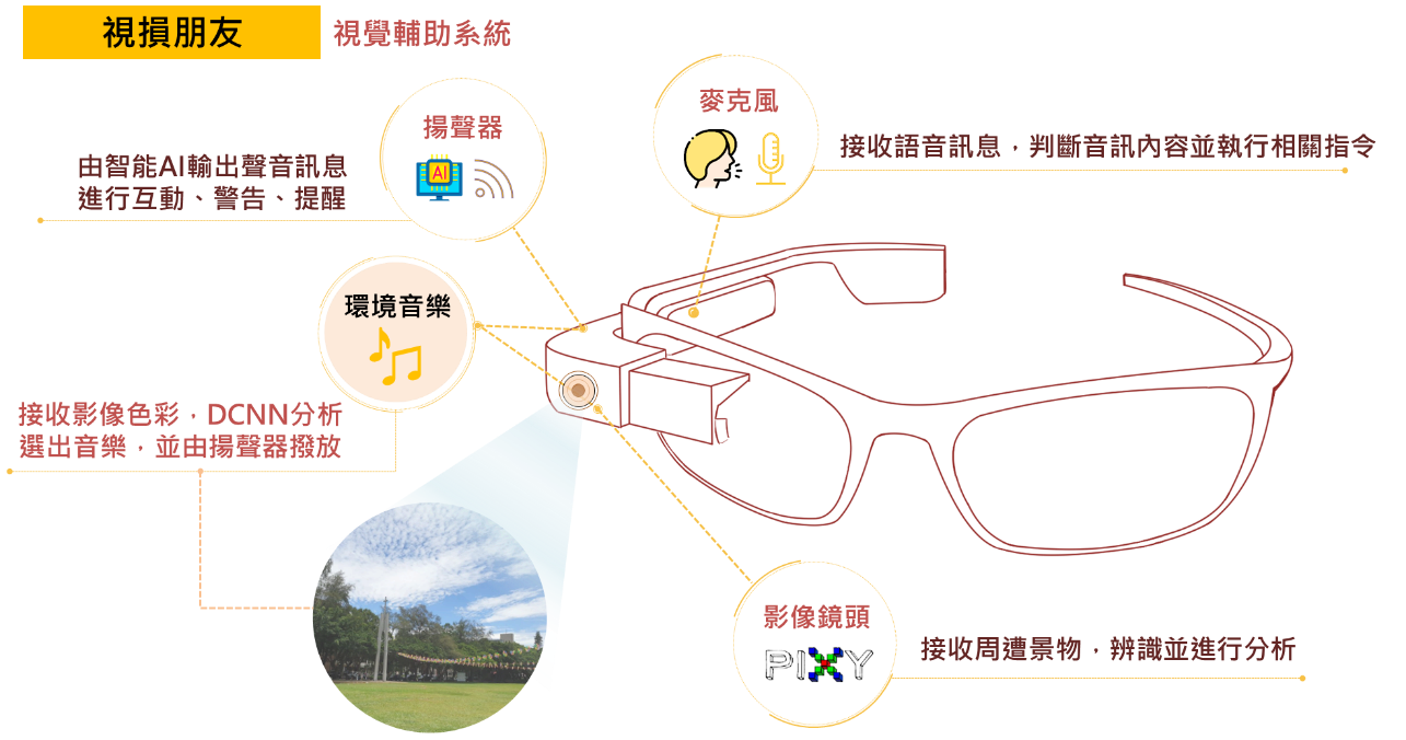 指導老師金志聿常鼓勵同學要多觀察與關心社會上的弱勢族群，學會將心比心與換位思考。