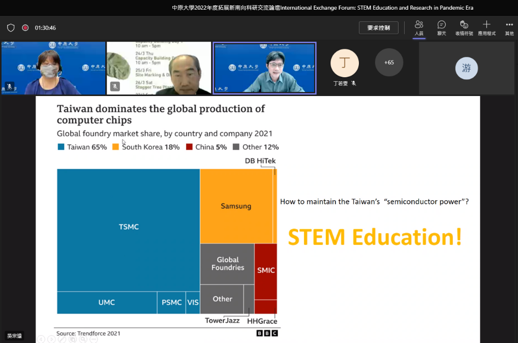 中原大學理學院院長吳宗遠表示，在少子化影響及理工學群人才缺乏情況下，STEM教育更是至關重要。