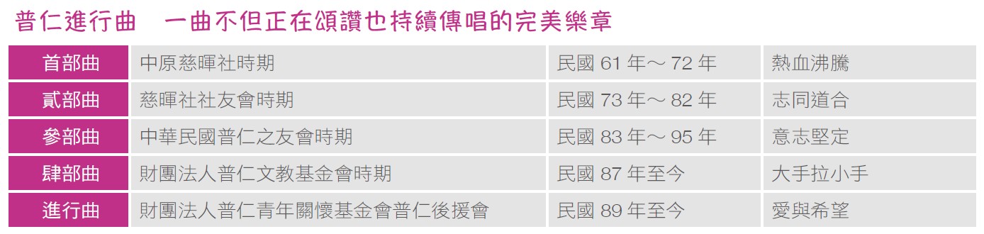 大手拉小手  普仁的持續深化精進
